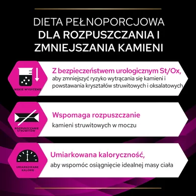 Dieta pełnoporcjowa dla rozpuszczania i zmniejszania kamieni. Bezpieczeństwo urologiczne St/Ox, wspomaga rozpuszczanie kamieni struwitowych, umiarkowana kaloryczność.