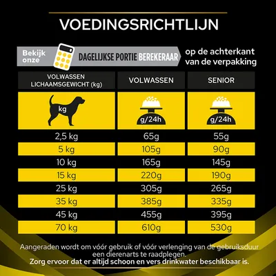 Voedingsrichtlijn: dagelijkse portie per lichaamsgewicht voor volwassen en senior honden, van 2,5 kg (65g/55g) tot 70 kg (610g/530g). Raadpleeg dierenarts voor gebruik.