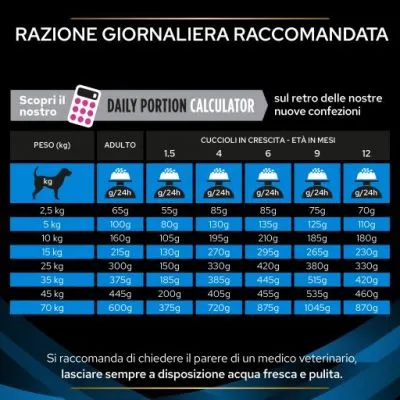 Tabella razione giornaliera raccomandata: peso cane da 2,5 a 70 kg, dosi in grammi per adulti e cuccioli da 1,5 a 12 mesi. Consiglio: acqua sempre disponibile, consultare veterinario.