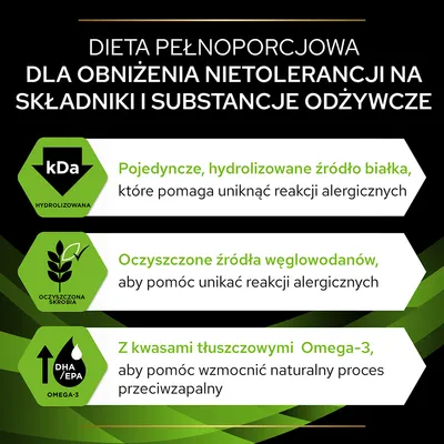 Dieta pełnoporcjowa dla obniżenia nietolerancji: hydrolizowane białko, oczyszczona skrobia, kwasy tłuszczowe Omega-3 DHA/EPA. Pomaga unikać reakcji alergicznych i wzmacnia proces przeciwzapalny.