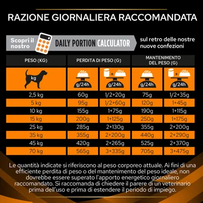 Tabella razione giornaliera raccomandata per cani: peso da 2,5 a 70 kg, dosi in grammi per perdita e mantenimento del peso. Include avvertenza sull’uso e consiglio veterinario.