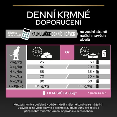 Tabuľka odporúčaného denného kŕmenia pre mačky podľa hmotnosti: 2 kg – 25 g, 3 kg – 40 g, 4 kg – 55 g, 5 kg – 70 g, 6 kg – 80 g alebo kombinácia s kapsičkami 85 g denne.
