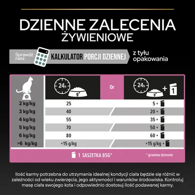 Tabela dziennych zaleceń żywieniowych dla kota: 2 kg – 25 g, 3 kg – 40 g, 4 kg – 55 g, 5 kg – 70 g, 6 kg – 80 g, powyżej 6 kg +15 g/kg. Alternatywnie podać saszetkę 85 g.