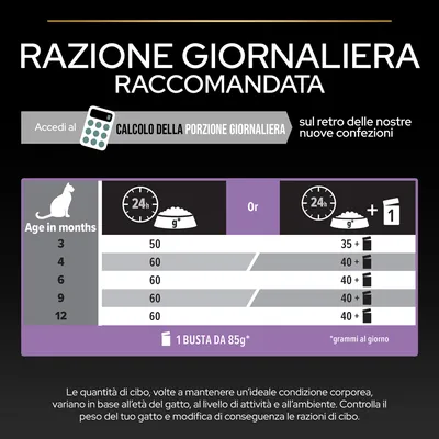 Tabella razione giornaliera raccomandata per gatti: età 3-12 mesi, quantità secco 50–60 g o combinato con 1 busta da 85 g. Indicazioni su calcolo porzione giornaliera e note esplicative.