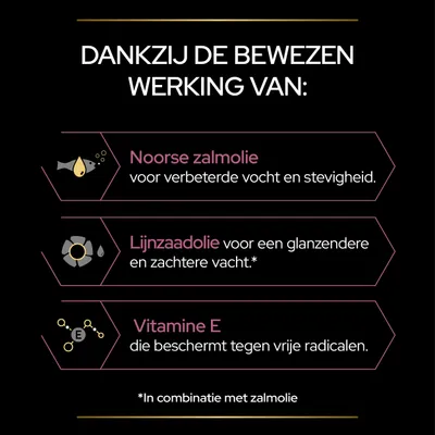 Dankzij de bewezen werking van: Noorse zalmolie voor verbeterde vocht en stevigheid, lijnzaadolie voor een glanzendere en zachtere vacht*, vitamine E die beschermt tegen vrije radicalen.