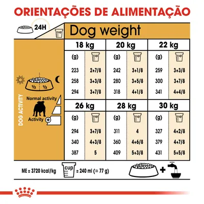 Tabela de orientações de alimentação para cães de 18 a 30 kg, com doses diárias em gramas e chávenas, ajustadas à atividade. 1 chávena = 240 ml (≈77 g). Energia: 3720 kcal/kg.