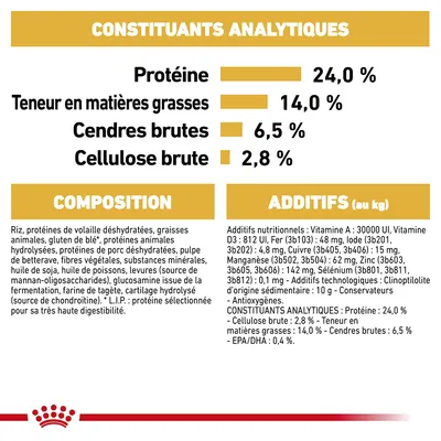 Constituants analytiques : protéines 24 %, matières grasses 14 %, cendres brutes 6,5 %, cellulose brute 2,8 %. Composition et additifs détaillés visibles en bas de l’image.