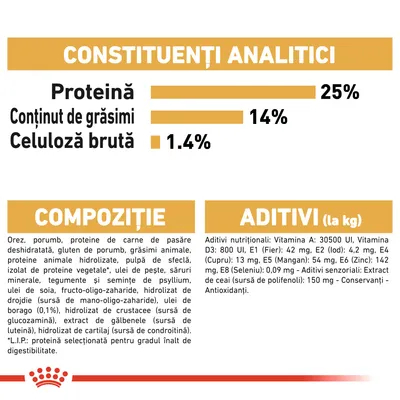 Constituenți analitici: proteină 25 %, grăsimi 14 %, celuloză brută 1,4 %. Compoziție: orez, porumb, proteine de carne de pasăre, grăsimi animale, aditivi nutriționali și senzoriali detaliați.