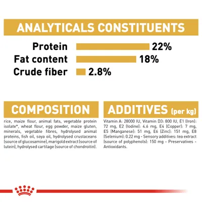 Ravintoaineet: proteiini 22 %, rasva 18 %, kuitu 2,8 %. Koostumus ja lisäaineet englanniksi, mm. riisi, maissijauho, eläinrasvat, vitamiinit, kivennäiset, antioksidantit.