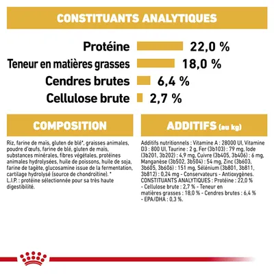 Constituants analytiques : protéines 22,0 %, matières grasses 18,0 %, cendres brutes 6,4 %, cellulose brute 2,7 %. Composition et additifs nutritionnels détaillés visibles.