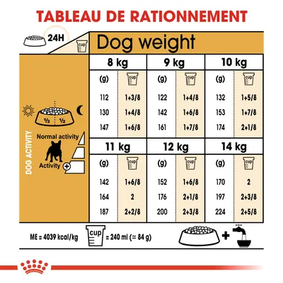 Tableau de rationnement pour chiens 8–14 kg, quantités en grammes et tasses selon activité normale ou élevée. 1 tasse = 240 ml (≈84 g). ME = 4039 kcal/kg. Texte en anglais.