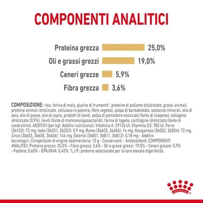 Componenti analitici: proteina grezza 25,0 %, oli e grassi grezzi 19,0 %, ceneri grezze 5,9 %, fibra grezza 3,6 %. Composizione e additivi elencati in dettaglio.