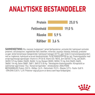 Royal Canin German Shepherd Adult 5+