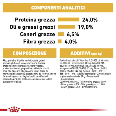 Componenti analitici: proteina grezza 24%, oli e grassi grezzi 19%, ceneri grezze 6,5%, fibra grezza 4%. Composizione e additivi elencati con dettagli su vitamine e minerali.