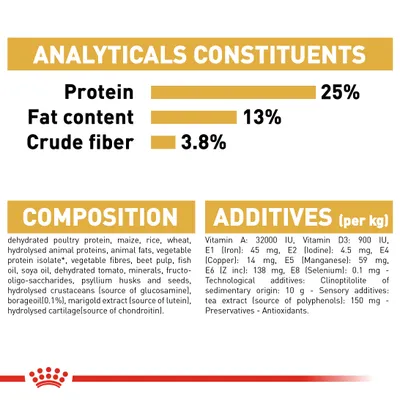 Ravintoarvot: proteiini 25 %, rasva 13 %, kuitu 3,8 %. Koostumus ja lisäaineet englanniksi: dehydrated poultry protein, maize, rice, wheat, vitamiinit, kivennäiset ym.