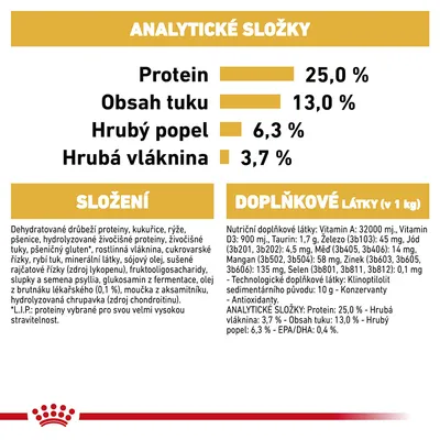 Analytické zložky: proteín 25 %, tuk 13 %, hrubý popol 6,3 %, hrubá vláknina 3,7 %. Zloženie a doplnkové látky uvedené v češtine. Obsahuje zoznam ingrediencií a prísad.