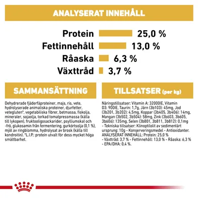 Analyserat innehåll: protein 25 %, fettinnehåll 13 %, råaska 6,3 %, växttråd 3,7 %. Sammansättning och tillsatser listas med detaljerade ingredienser och näringsämnen.