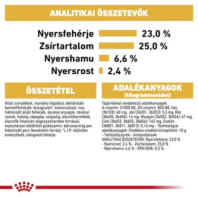 Analitikai összetevők: nyersfehérje 23,0 %, zsírtartalom 25,0 %, nyershamu 6,6 %, nyersrost 2,4 %. Összetétel és adalékanyagok részletes felsorolása látható.