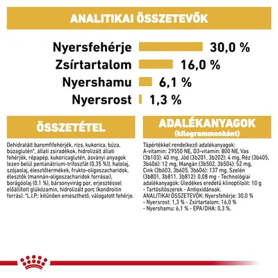 Analitikai összetevők: nyersfehérje 30,0 %, zsírtartalom 16,0 %, nyershamu 6,1 %, nyersrost 1,3 %. Összetétel és adalékanyagok részletes felsorolása látható.