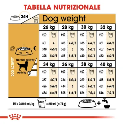 Tabella nutrizionale: dosi giornaliere in grammi e cup per cani da 26 a 40 kg, suddivise per livello di attività. 1 cup = 240 ml (circa 74 g). ME = 3640 kcal/kg.