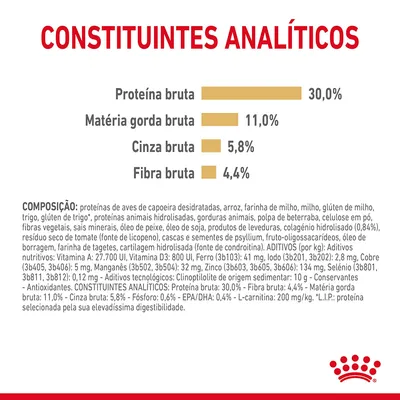 Constituintes analíticos: proteína bruta 30,0 %, matéria gorda bruta 11,0 %, cinza bruta 5,8 %, fibra bruta 4,4 %. Composição detalhada e aditivos nutricionais visíveis.