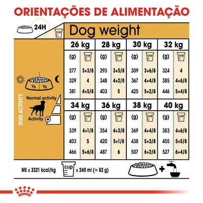 Tabela de orientações de alimentação para cães de 26 a 40 kg, com doses diárias em gramas e chávenas, ajustadas à atividade normal ou elevada. 1 chávena = 240 ml (≈82 g).