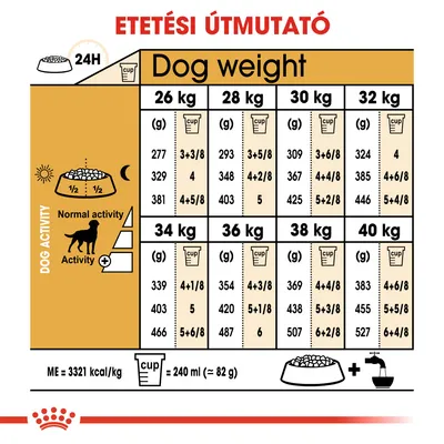 Etetési útmutató: kutyasúly (26–40 kg) és aktivitás szerint ajánlott napi adag grammban és csészében. 1 csésze = 240 ml ≈ 82 g. ME = 3321 kcal/kg.