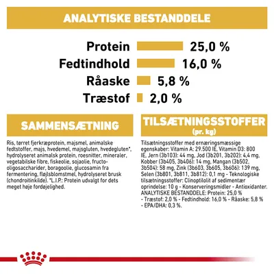 Analytiske bestanddele: Protein 25,0 %, Fedtindhold 16,0 %, Råaske 5,8 %, Træstof 2,0 %. Sammensætning og tilsætningsstoffer pr. kg er listet med detaljeret tekst.