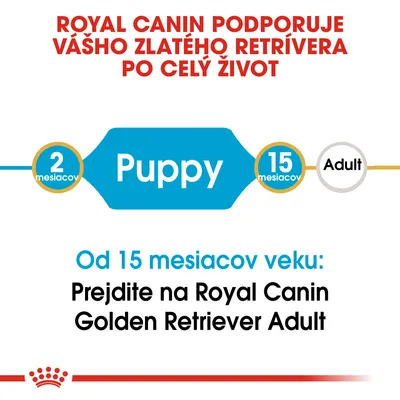 Royal Canin podporuje zlatého retrívera po celý život. Od 15 mesiacov prejdite na Royal Canin Golden Retriever Adult. Puppy: 2–15 mesiacov, Adult od 15 mesiacov.