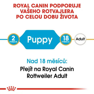 Royal Canin podporuje vašeho rotvajlera po celý život. Puppy od 2 do 18 měsíců, poté přejít na Royal Canin Rottweiler Adult.
