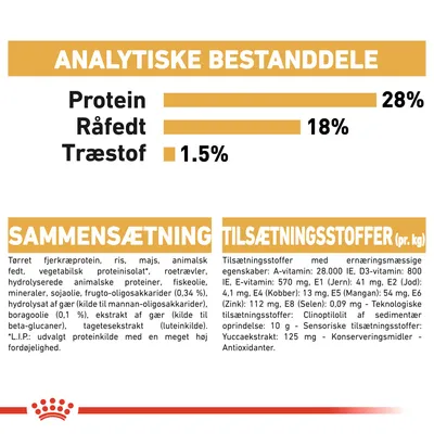 Analytiske bestanddele: protein 28 %, råfedt 18 %, træstof 1,5 %. Sammensætning og tilsætningsstoffer pr. kg med detaljeret ingrediensliste og næringsindhold synligt.