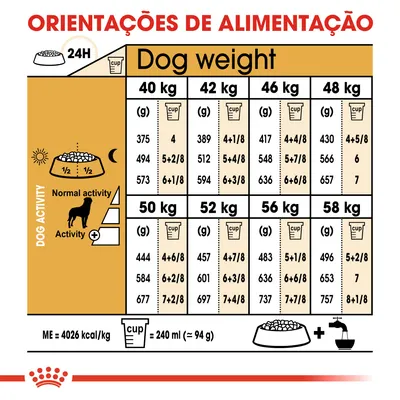 Tabela de orientações de alimentação para cães de 40 a 58 kg, com doses diárias em gramas e chávenas, ajustadas à atividade. 1 chávena = 240 ml (≈94 g). Energia: 4026 kcal/kg.