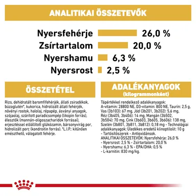 Analitikai összetevők: nyersfehérje 26 %, zsírtartalom 20 %, nyershamu 6,3 %, nyersrost 2,5 %. Összetétel és adalékanyagok részletes felsorolása látható.