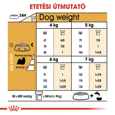 Etetési útmutató kutyáknak: 4–7 kg testsúlyhoz, napi adag grammban és csészében, aktivitási szint szerint. 1 csésze = 240 ml (kb. 94 g).