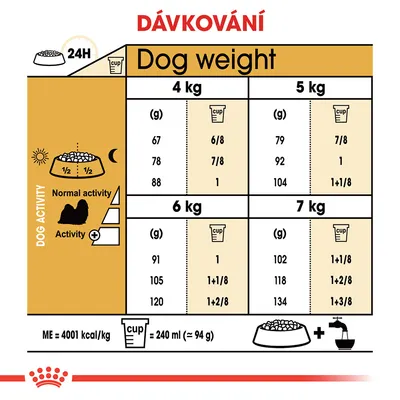 Tabuľka dávkovania krmiva podľa hmotnosti psa (4–7 kg) a aktivity, uvádza množstvo v gramoch a odmerkách na deň. 1 odmerka = 240 ml (≈94 g). Text v angličtine a češtine.