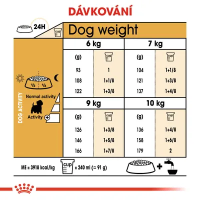 Tabulka dávkování podle hmotnosti psa: 6–10 kg, rozlišení podle aktivity. Množství v gramech a šálcích na den. 1 šálek = 240 ml (≈91 g). Energetická hodnota 3918 kcal/kg.