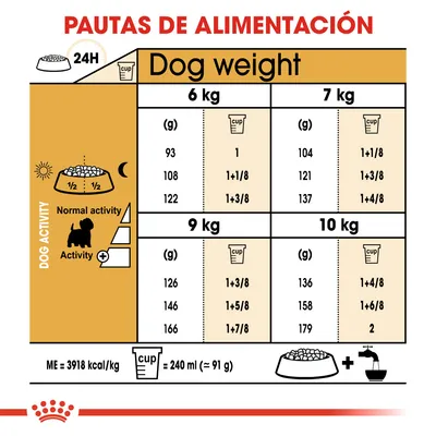 Tabla de pautas de alimentación diaria para perros de 6, 7, 9 y 10 kg según actividad, con cantidades en gramos y tazas. 1 taza = 240 ml (≈91 g). Energía: 3918 kcal/kg.