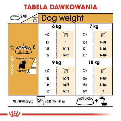 Tabela dawkowania karmy dla psów: waga 6–10 kg, ilość dzienna w gramach i miarkach zależnie od aktywności. 1 miarka = 240 ml (ok. 91 g). ME = 3918 kcal/kg.