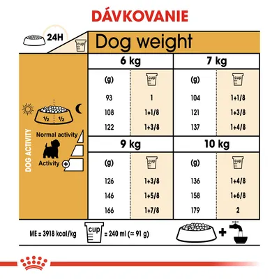 Dávkovacia tabuľka pre psov: hmotnosť 6–10 kg, denné množstvo krmiva podľa aktivity v gramoch a odmerkách. 1 odmerka = 240 ml (≈91 g). Energetická hodnota ME = 3918 kcal/kg.