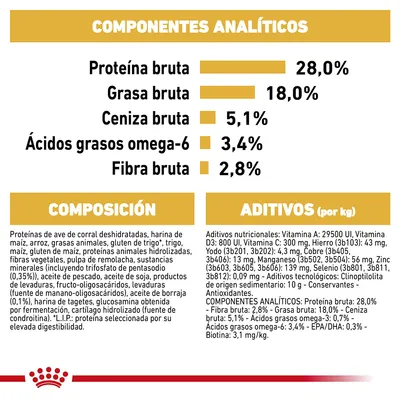 Componentes analíticos: proteína bruta 28 %, grasa bruta 18 %, ceniza bruta 5,1 %, ácidos grasos omega-6 3,4 %, fibra bruta 2,8 %. Composición y aditivos detallados visibles.