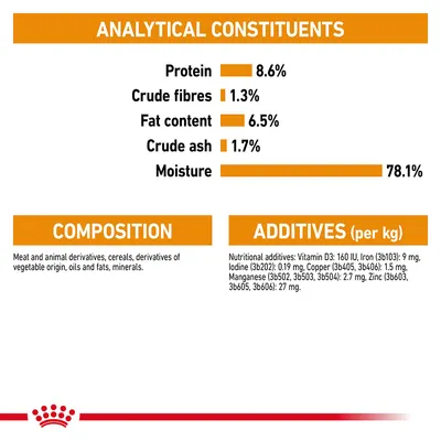 Analytical constituents: protein 8.6%, crude fibres 1.3%, fat content 6.5%, crude ash 1.7%, moisture 78.1%. Composition: meat, cereals, oils, minerals. Additives: vitamins and minerals listed.
