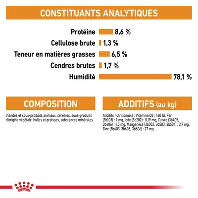 Constituants analytiques : protéines 8,6 %, cellulose brute 1,3 %, matières grasses 6,5 %, cendres brutes 1,7 %, humidité 78,1 %. Composition et additifs nutritionnels détaillés.
