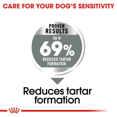 Proven results: up to 69% reduced tartar formation. Reduces tartar formation.