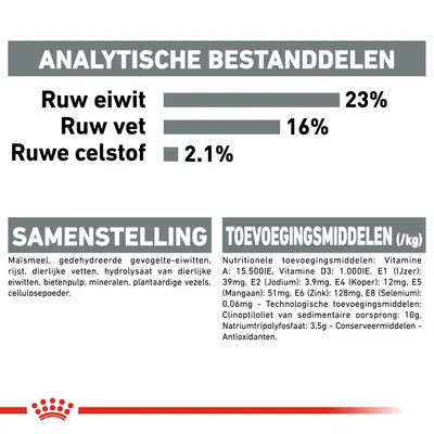 Analytische bestanddelen: ruw eiwit 23%, ruw vet 16%, ruwe celstof 2,1%. Samenstelling: maïsmeel, gevogelte-eiwitten, rijst, dierlijke vetten, mineralen. Toevoegingsmiddelen per kg vermeld.