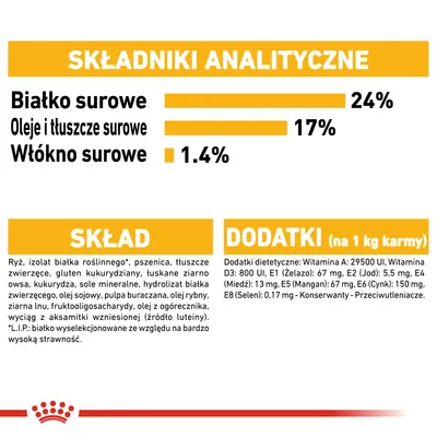 Składniki analityczne: białko surowe 24 %, oleje i tłuszcze surowe 17 %, włókno surowe 1,4 %. Skład: ryż, izolat białka roślinnego, pszenica, tłuszcze zwierzęce itd. Dodatki: witaminy, minerały.