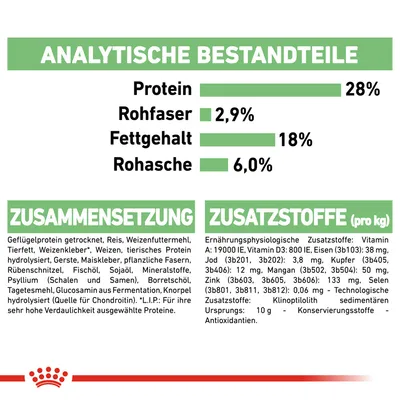 Analytische Bestandteile: Protein 28%, Rohfaser 2,9%, Fettgehalt 18%, Rohasche 6%. Zusammensetzung: Geflügelprotein, Reis, pflanzliche Fasern. Zusatzstoffe: Vitamine, Mineralstoffe, Antioxidantien.