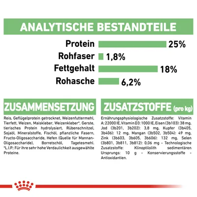 Analyse nutritionnelle en allemand : protéines 25 %, matières grasses 18 %, fibres brutes 1,8 %, cendres brutes 6,2 %. Ingrédients et additifs listés en allemand.