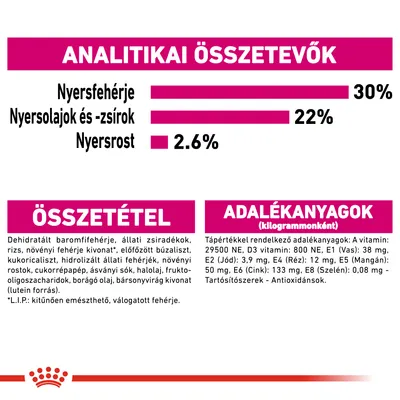 Analitikai összetevők: nyersfehérje 30%, nyersolajok és -zsírok 22%, nyersrost 2,6%. Összetevők és adalékanyagok részletes felsorolása látható.