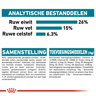 Analytische bestanddelen: ruw eiwit 26%, ruw vet 15%, ruwe celstof 6,3%. Samenstelling en toevoegingsmiddelen per kg vermeld, inclusief vitaminen, mineralen en antioxidanten.