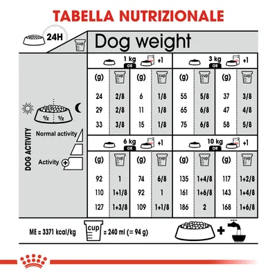 Tabella nutrizionale per cani: dosi giornaliere in grammi e cup per peso da 1 a 10 kg, suddivise per attività normale o intensa. 1 cup = 240 ml (circa 94 g). ME = 3371 kcal/kg.